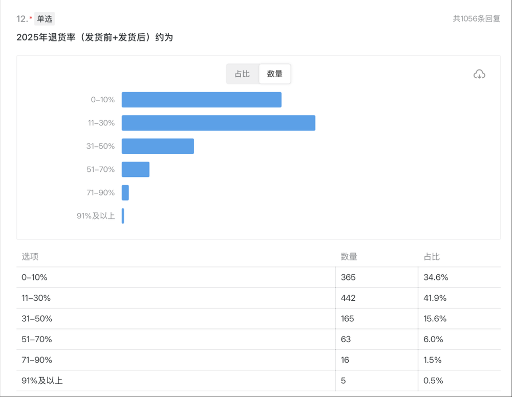 體育博彩:大批商家虧本,利潤被誰喫了