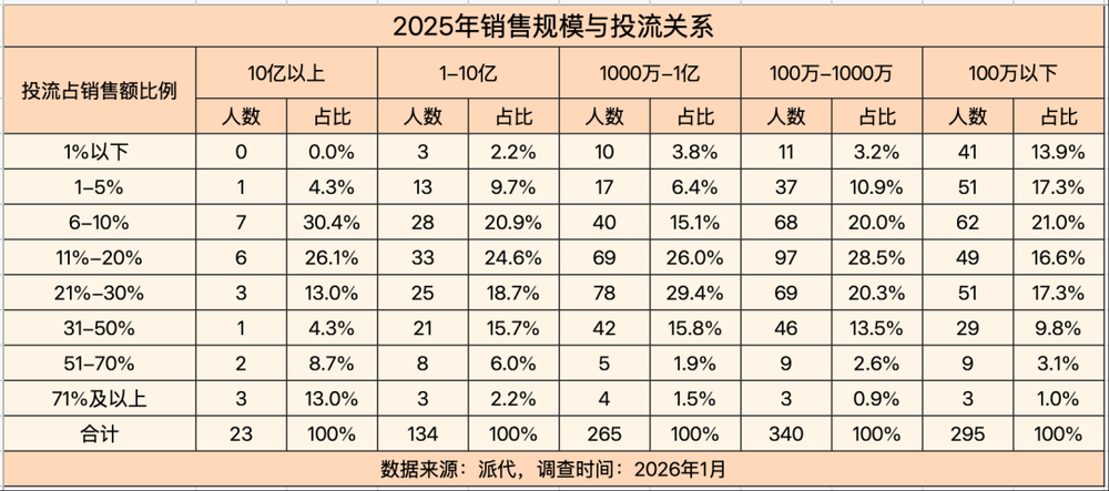 體育博彩:大批商家虧本,利潤被誰喫了