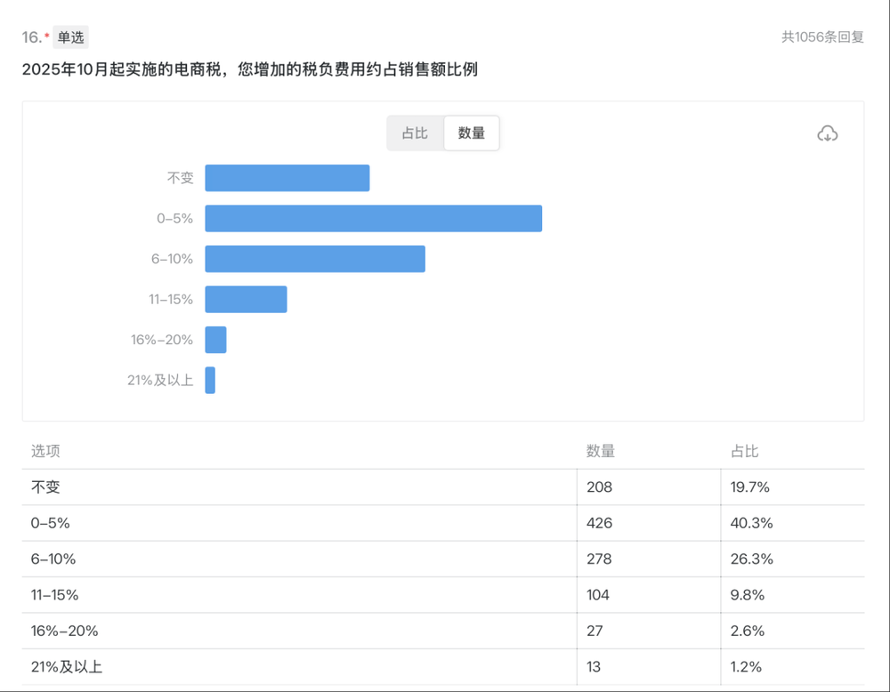 體育博彩:大批商家虧本,利潤被誰喫了