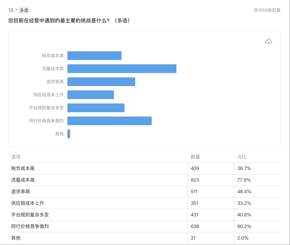 體育博彩:大批商家虧本,利潤被誰喫了