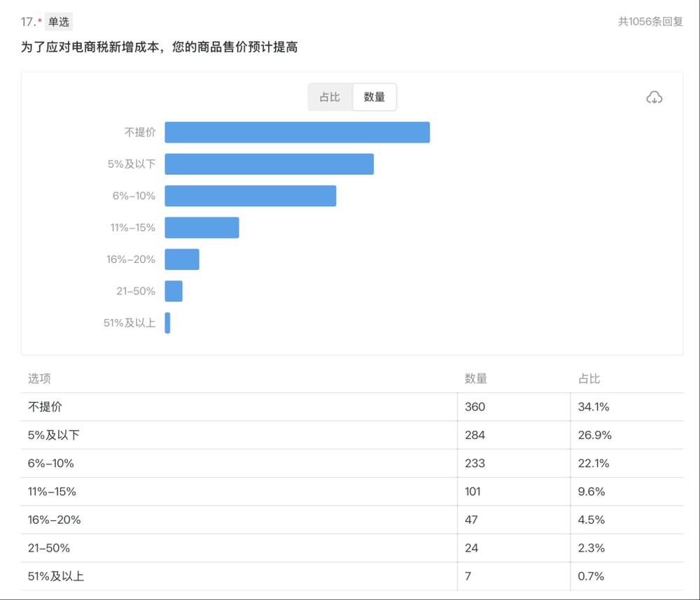 體育博彩:大批商家虧本,利潤被誰喫了