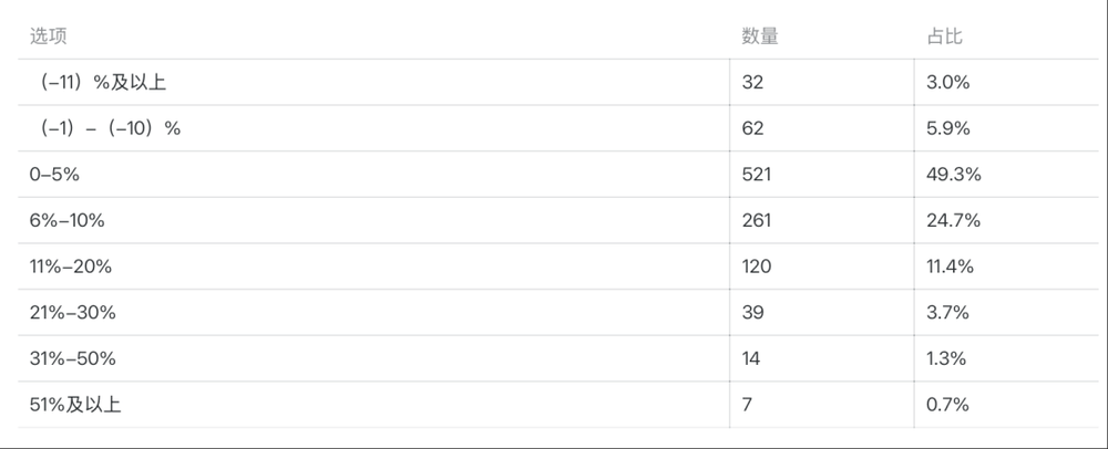 體育博彩:大批商家虧本,利潤被誰喫了