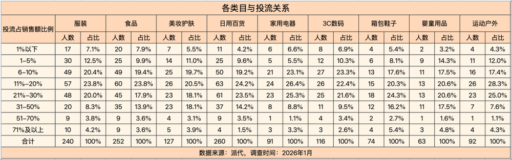 體育博彩:大批商家虧本,利潤被誰喫了