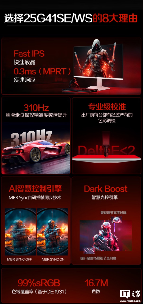 賭波：AOC 25G41SE / WS 顯示器開售：24.5 英寸 1080P 310Hz Fast-IPS 麪板，1099 元