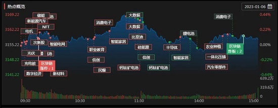 2023年好兆头！A股三大指数首周涨幅均超2%，北向资金涌入超200亿元！