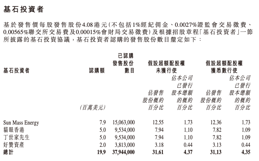 “艺人管理第一股”乐华娱乐上市了！市值50亿港元，王一博贡献近六成收入