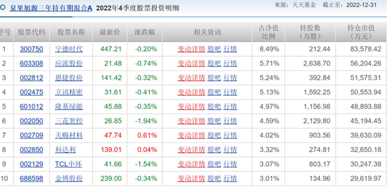 太火爆：赵诣紧急暂停申购！仅开放1天！