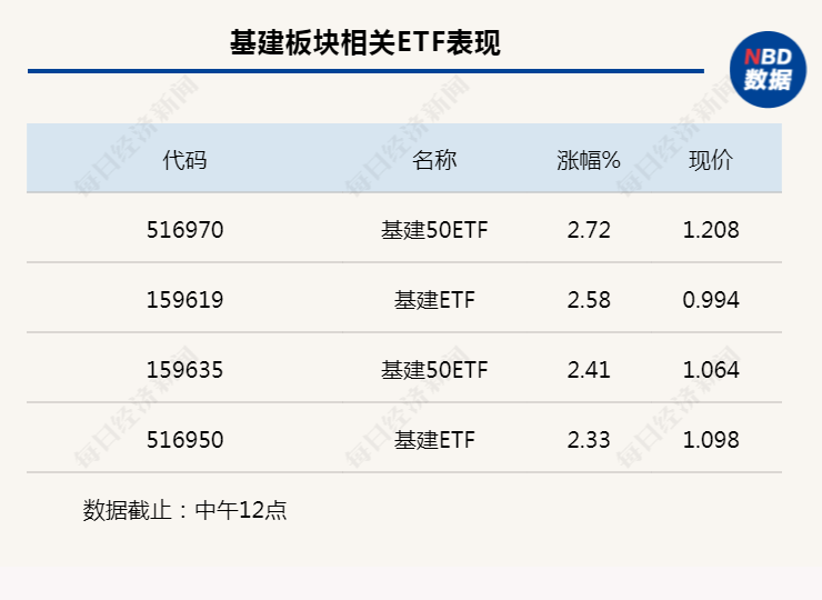 行业风向标丨政策助力复产复工，基建需求有望恢复