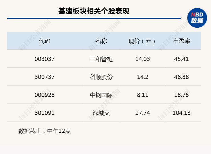 行业风向标丨政策助力复产复工，基建需求有望恢复