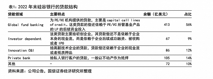 矽穀銀行倒閉緣於資産負債策略出錯，美聯儲會不會提前結束加息周期？