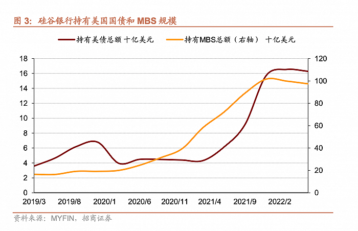 矽穀銀行倒閉緣於資産負債策略出錯，美聯儲會不會提前結束加息周期？